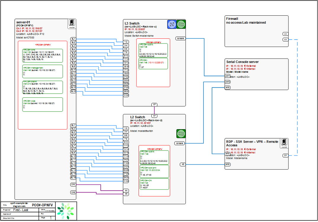 docs/release/images/opnfv-example-lab-diagram.png
