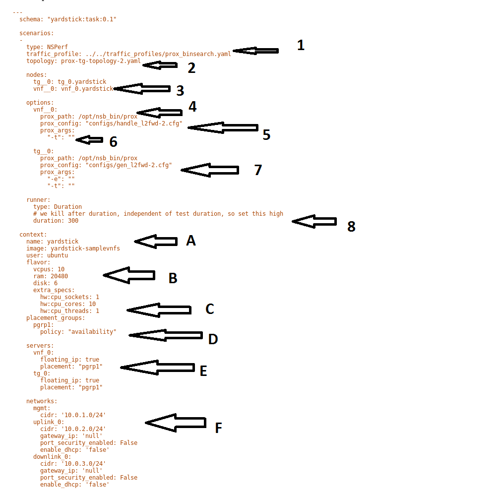 docs/testing/developer/devguide/images/PROX_Test_HEAT_Script.png