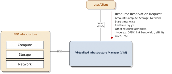 requirements/resource_management/images/figure1.png