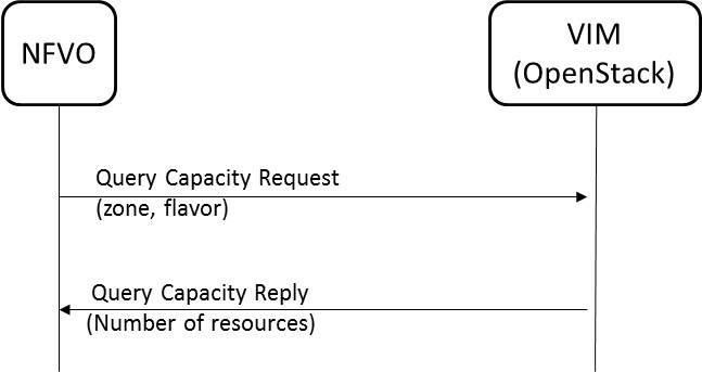 requirements/resource_management/images/figure3.png