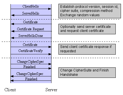 rubbos/app/apache2/manual/images/ssl_intro_fig1.png