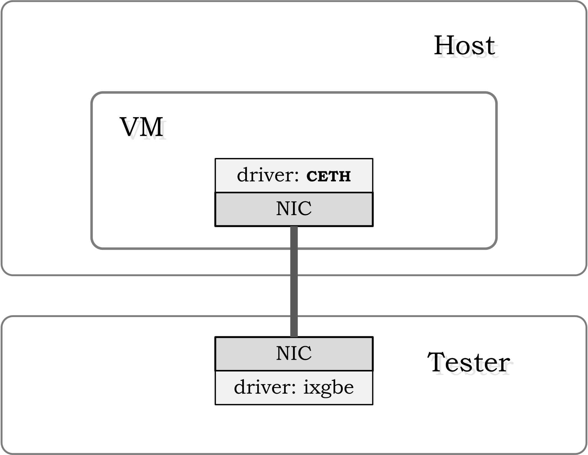 testsuites/vstf/vstf_scripts/vstf/controller/res/deployment/Ti-direct.gif