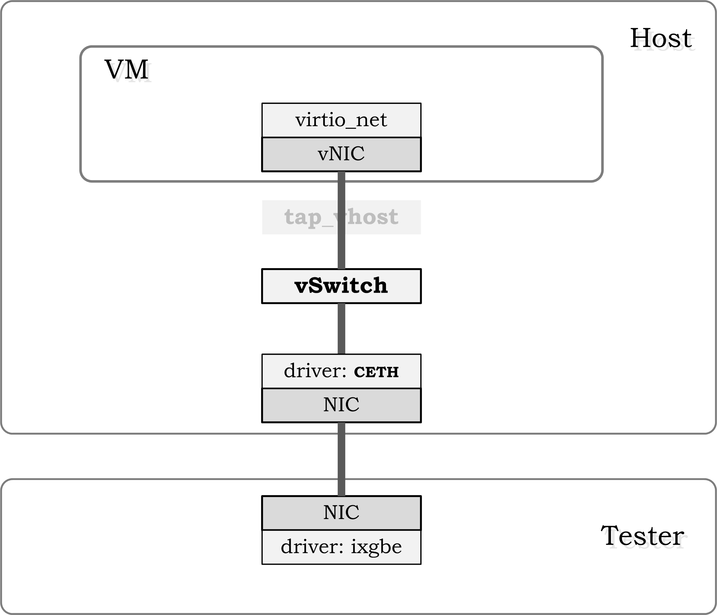 testsuites/vstf/vstf_scripts/vstf/controller/res/deployment/Ti.gif