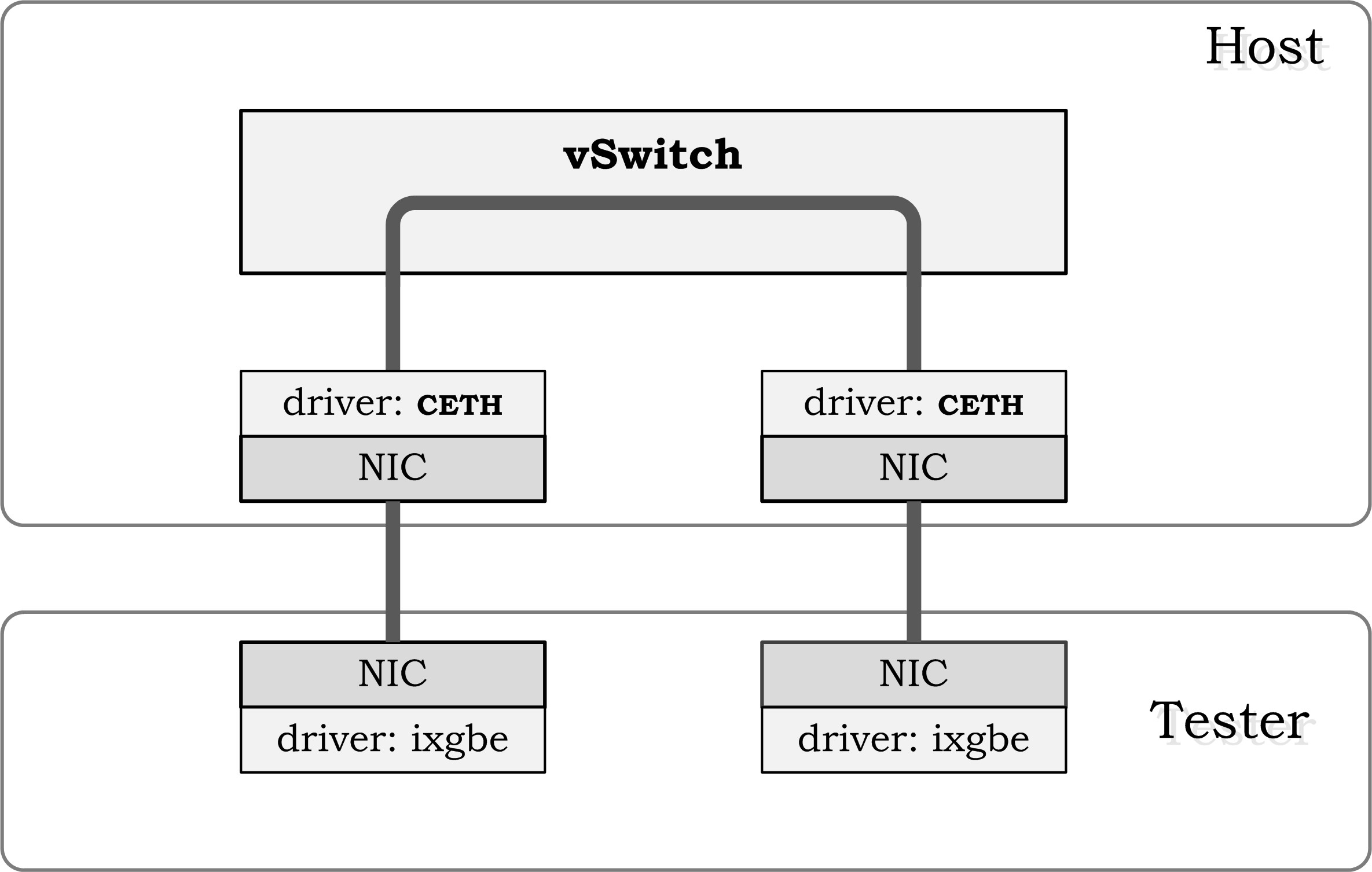 testsuites/vstf/vstf_scripts/vstf/controller/res/deployment/Tn.jpg