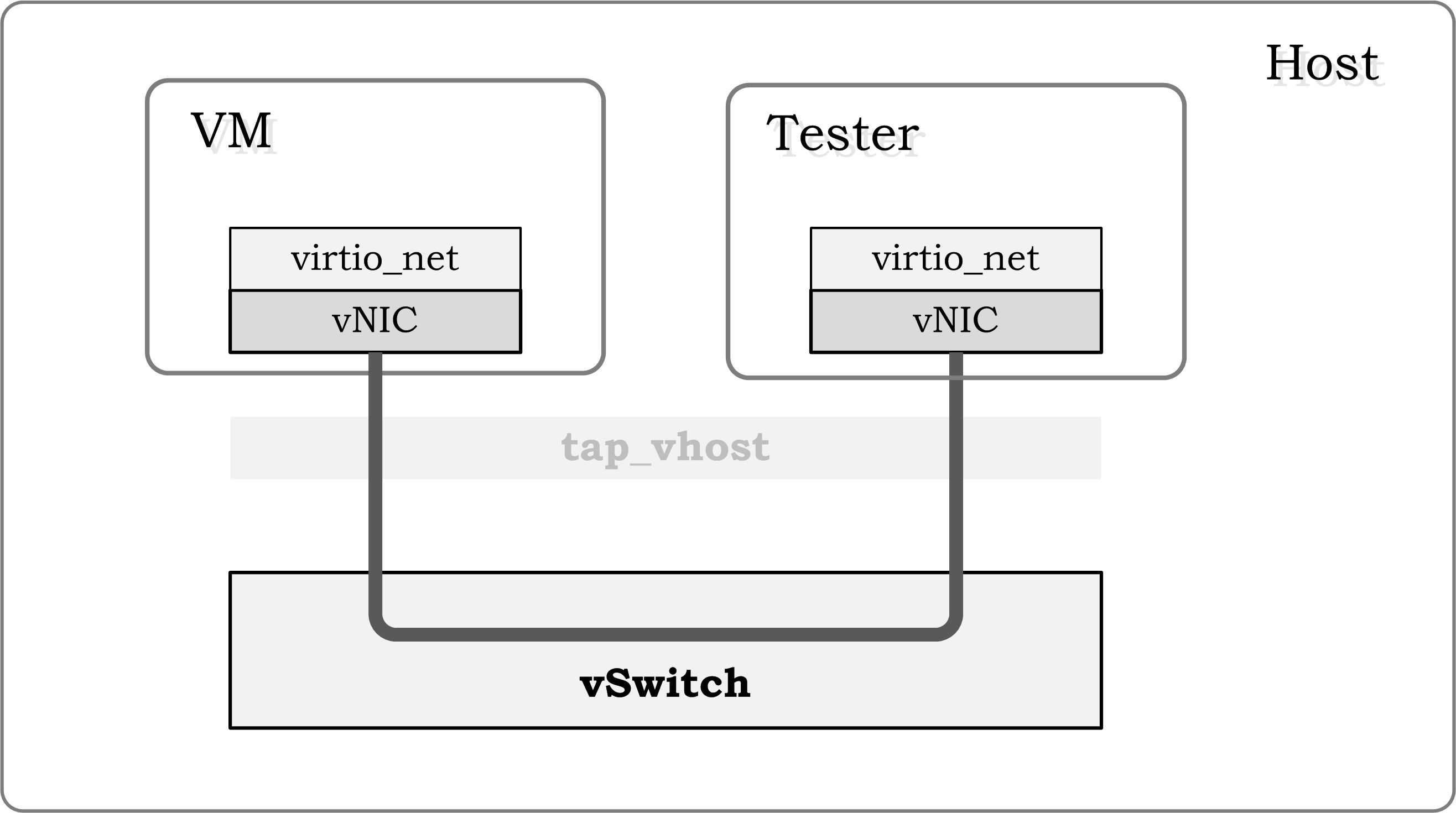 testsuites/vstf/vstf_scripts/vstf/controller/res/deployment/Tu.gif