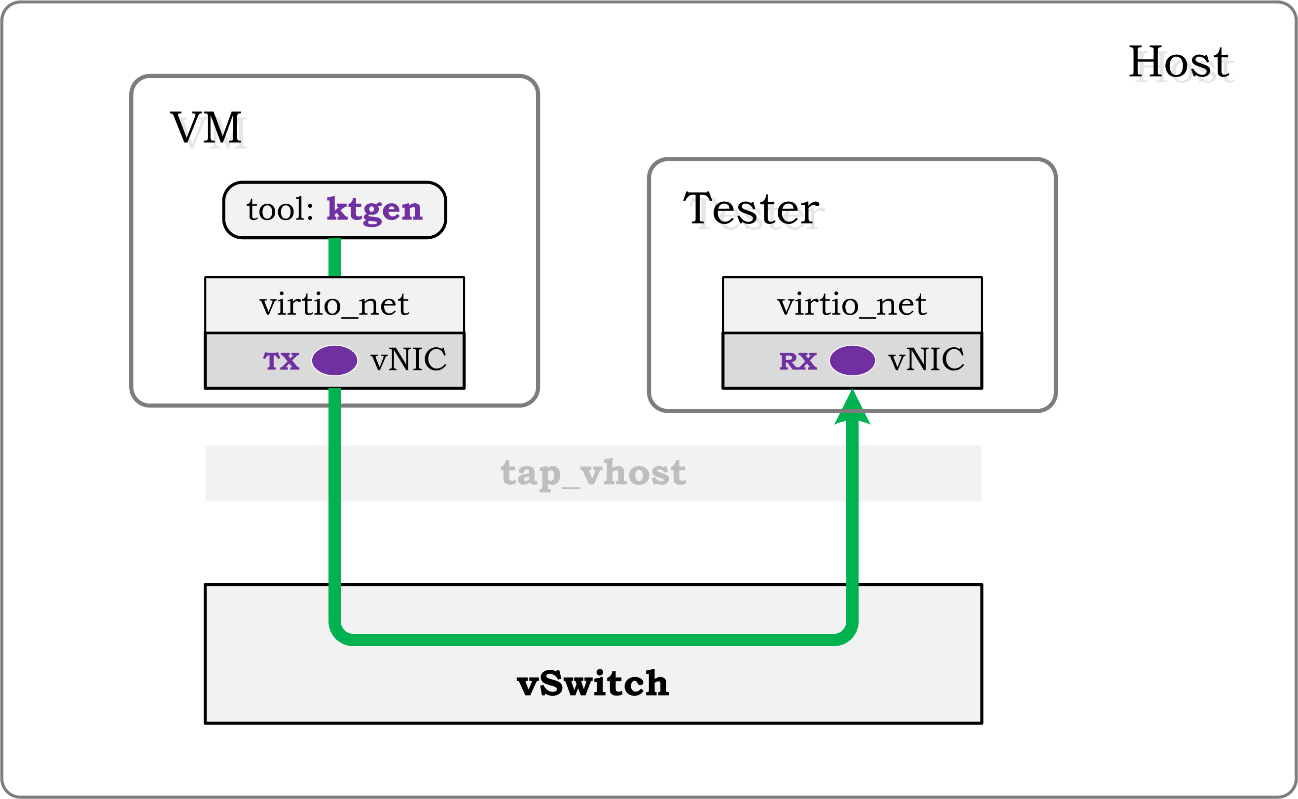 testsuites/vstf/vstf_scripts/vstf/controller/res/pktgen/Tu-2.gif