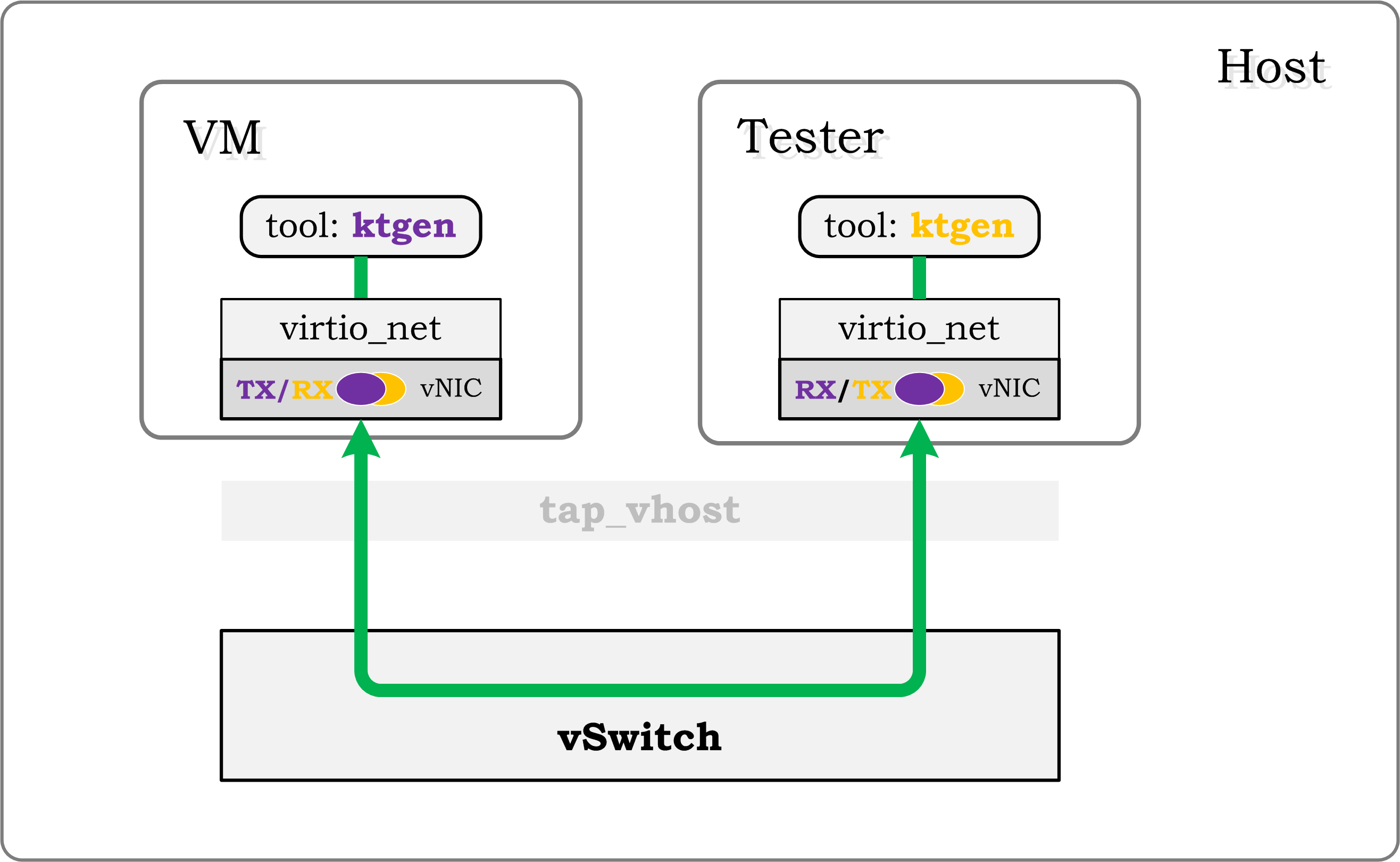 testsuites/vstf/vstf_scripts/vstf/controller/res/pktgen/Tu-3.gif